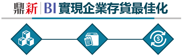 鼎新BI實現企業存貨最佳化