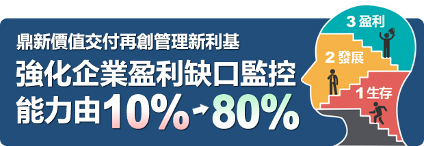 鼎新價值交付再創管理新契機---成功將企業盈利缺口監控能力由10%強化為80%