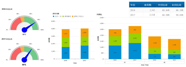 社群網站上的廣告TA設定，可針對不同身份、興趣與行為縮小投放範圍