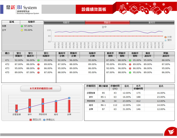 設備績效面板