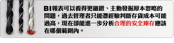 BI報表可以看得更細緻、主動發掘原本忽略的問題，過去管理者只能憑經驗判斷存貨成本可能過高，現在卻能進一步分析合理的安全庫存應該在哪個範圍內。