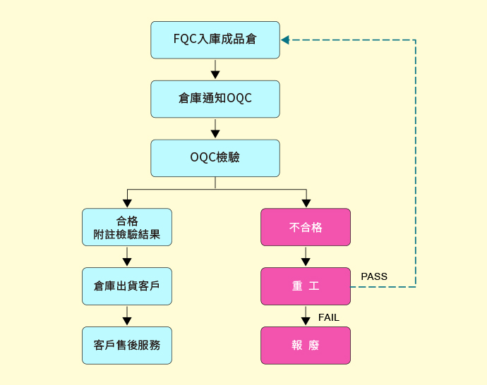 FQC檢驗流程圖2_0.jpg