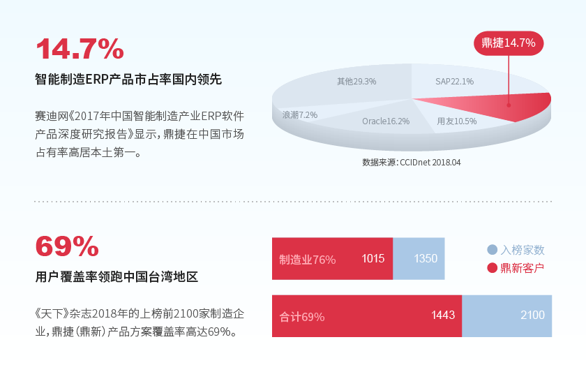 企業(yè)簡介_兩岸市占數(shù)據(jù)_兩岸市占數(shù)據(jù).png