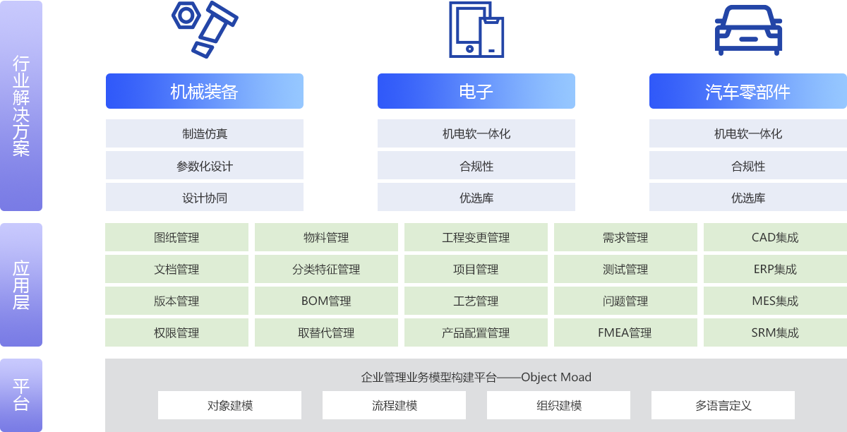 plm系统应用架构图