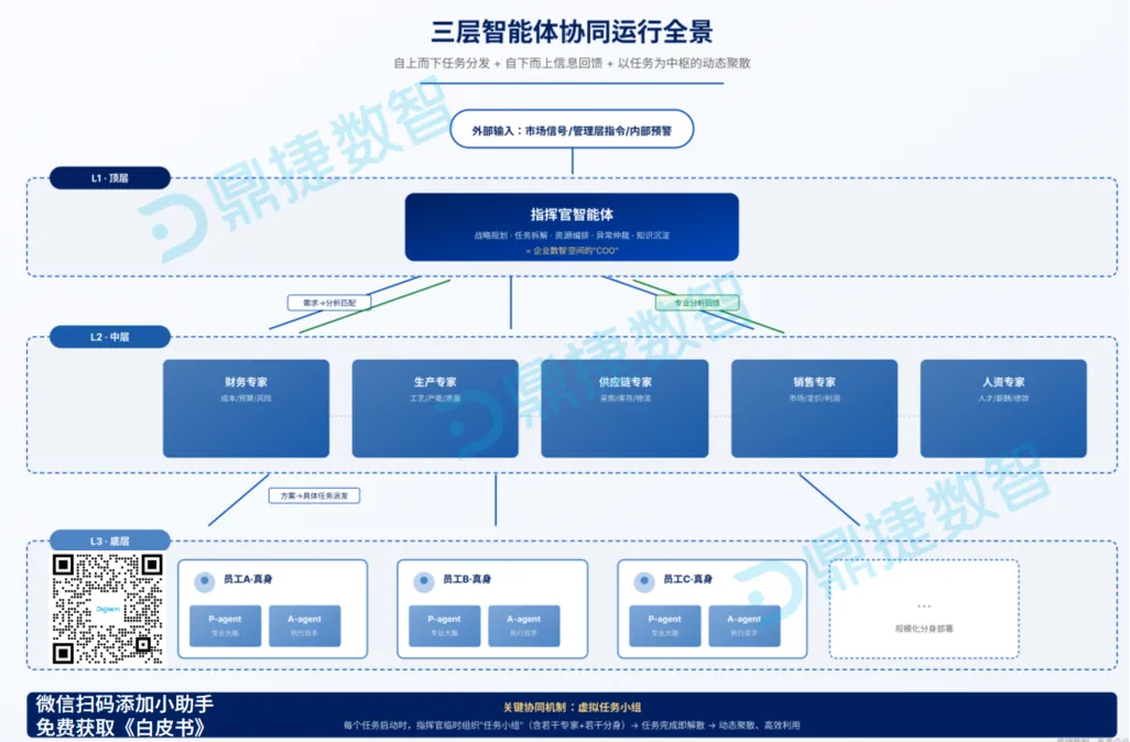 白皮书4.png