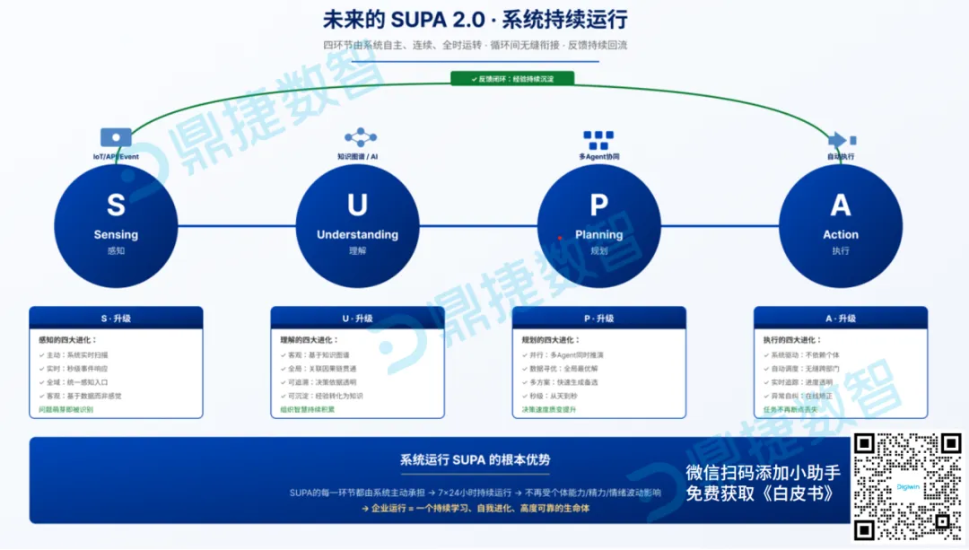 白皮书2.png