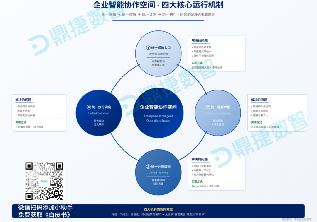 白皮书3.png
